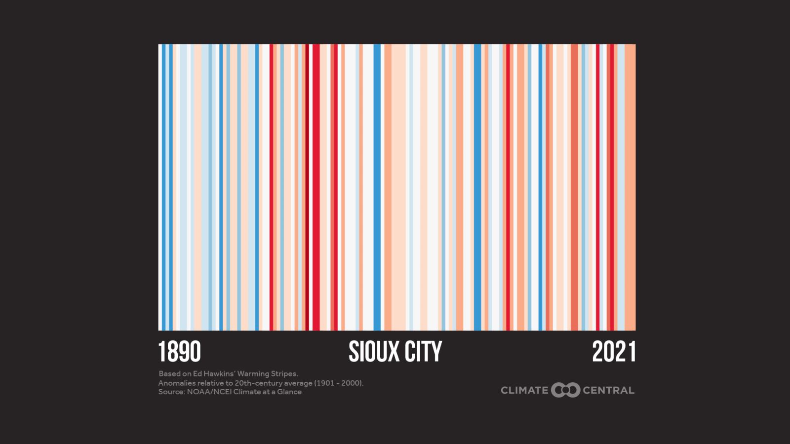 Sioux City Climate Stripes 2022