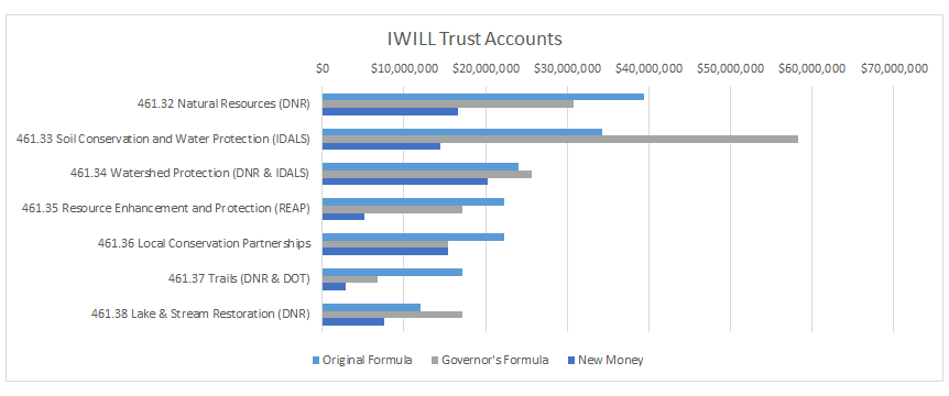 [IEC's analysis of IWILL Trust Funding, Feb. 2020]