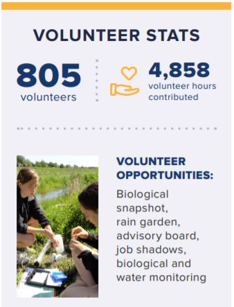 Dry Run Creek Volunteer Stats