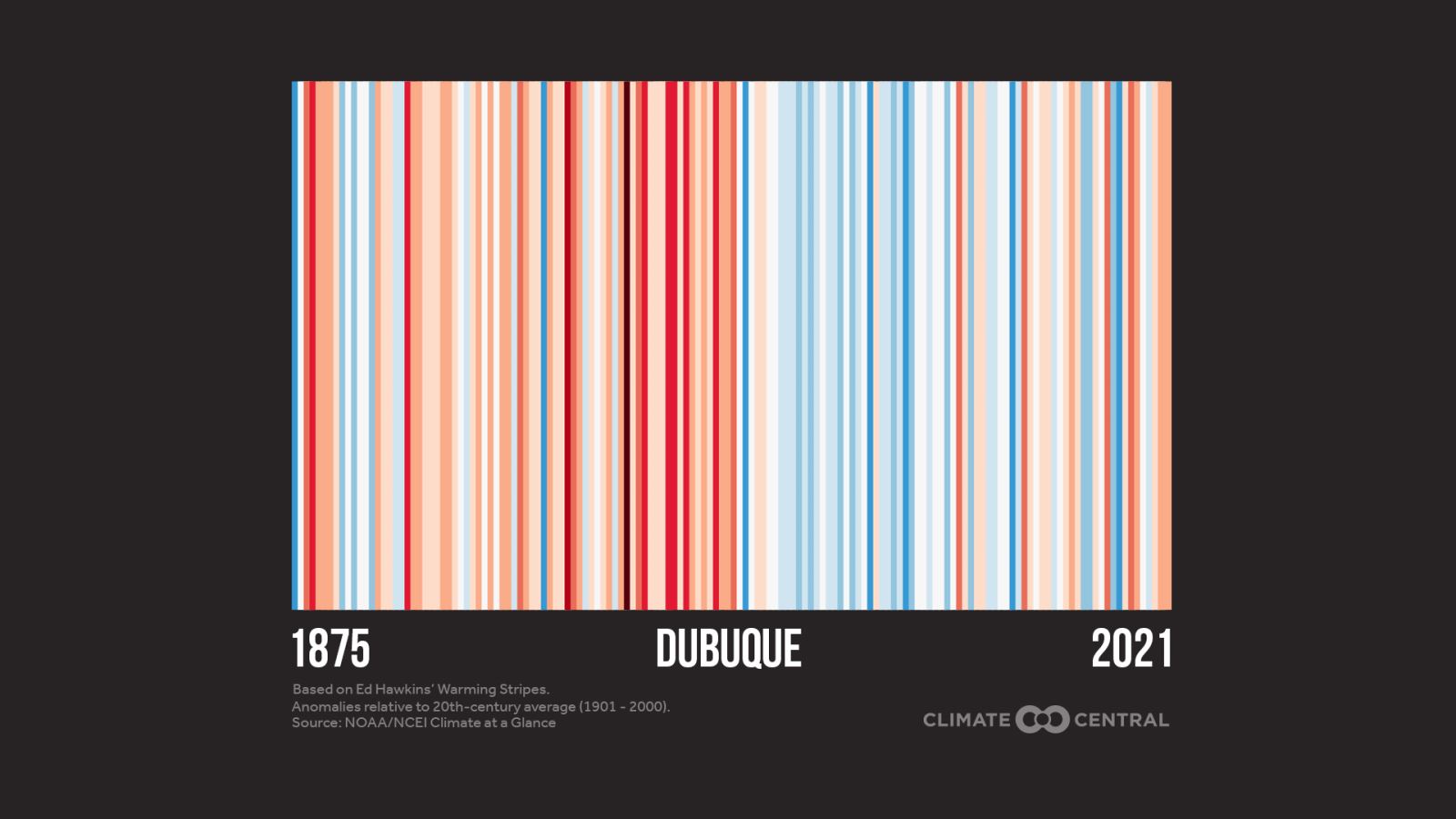 Dubuque, Iowa, 2022 Warming Stripes