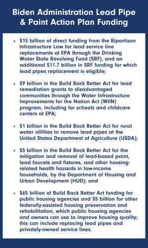 Biden Admin funding plan