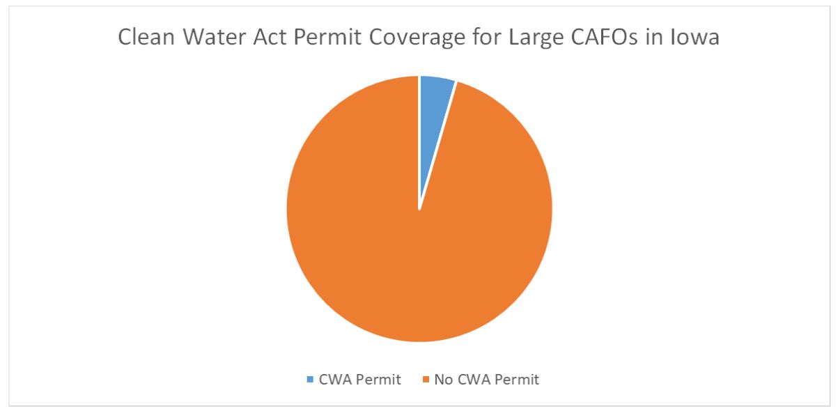 Clean Water Permits for Large CAFOs in Iowa