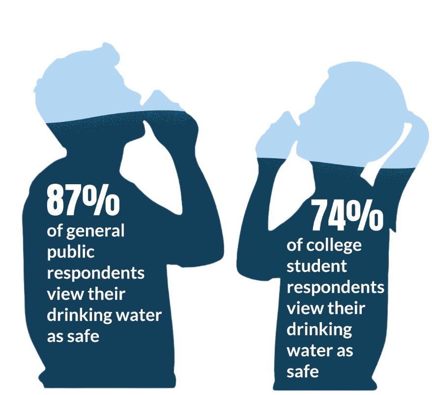 Illustration of two people in profile drinking water from cups with drinking water data over the image