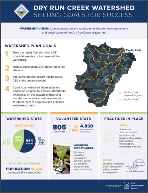 Dry Run Creek Watershed Handout