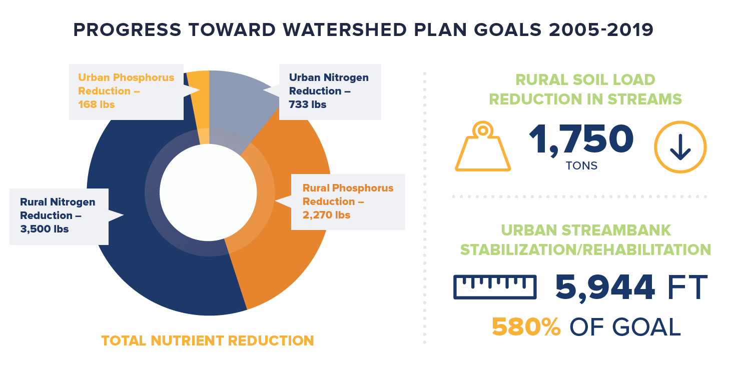 Dry Run Creek statistics