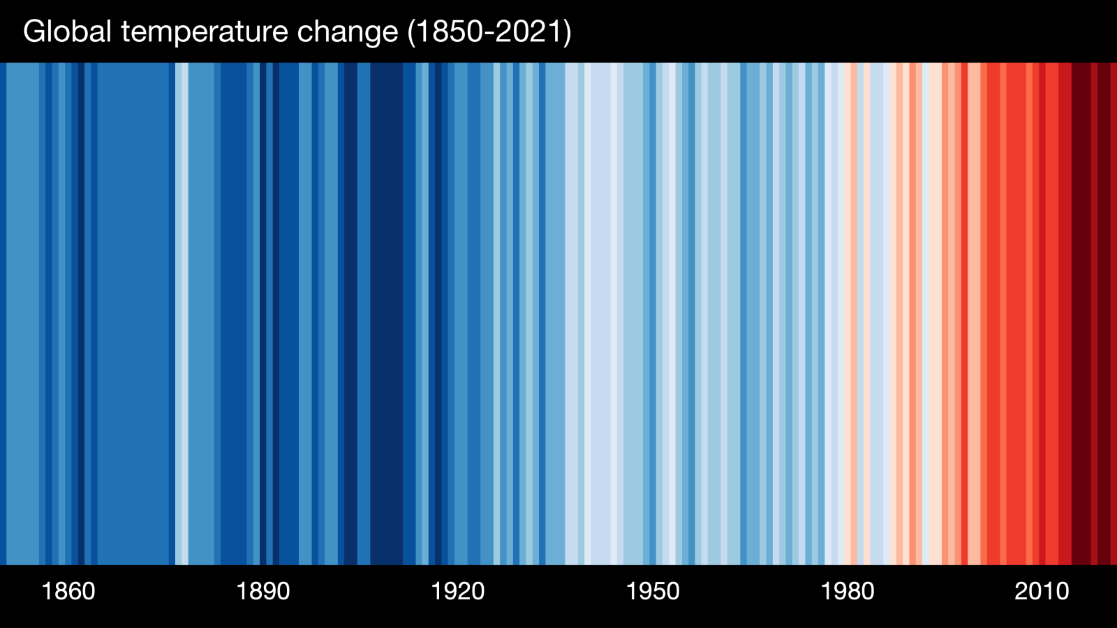 Climate Stripes for Earth 2022