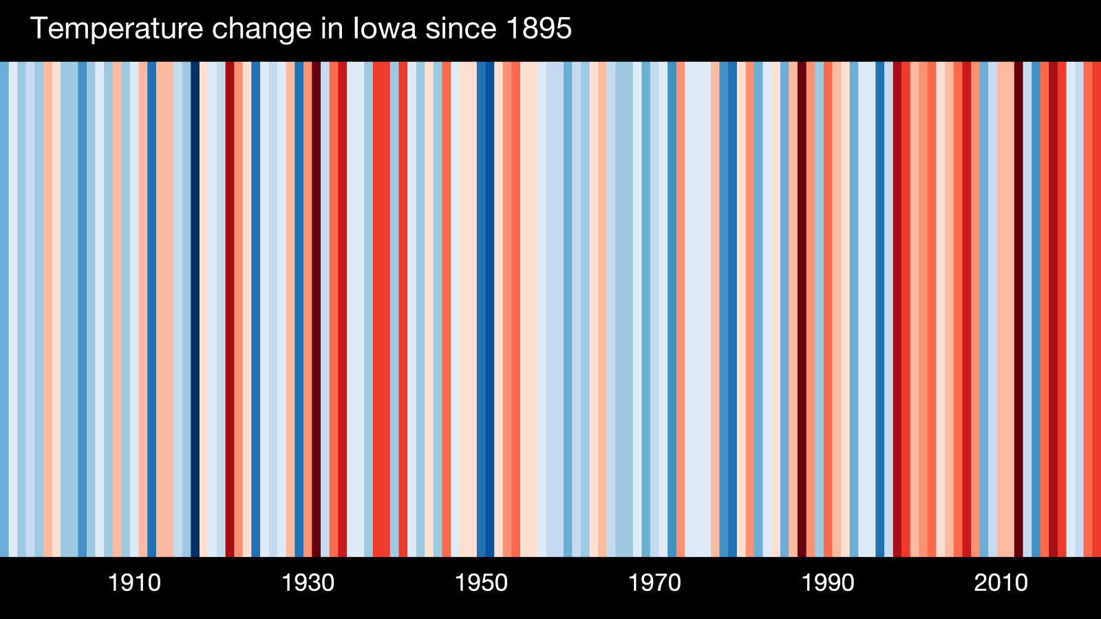 Iowa's 2022 Climate Stripes - a horizontal image with bands varying in blue to red colors
