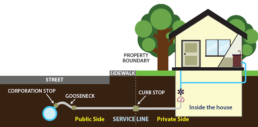 LSL Utility to Home