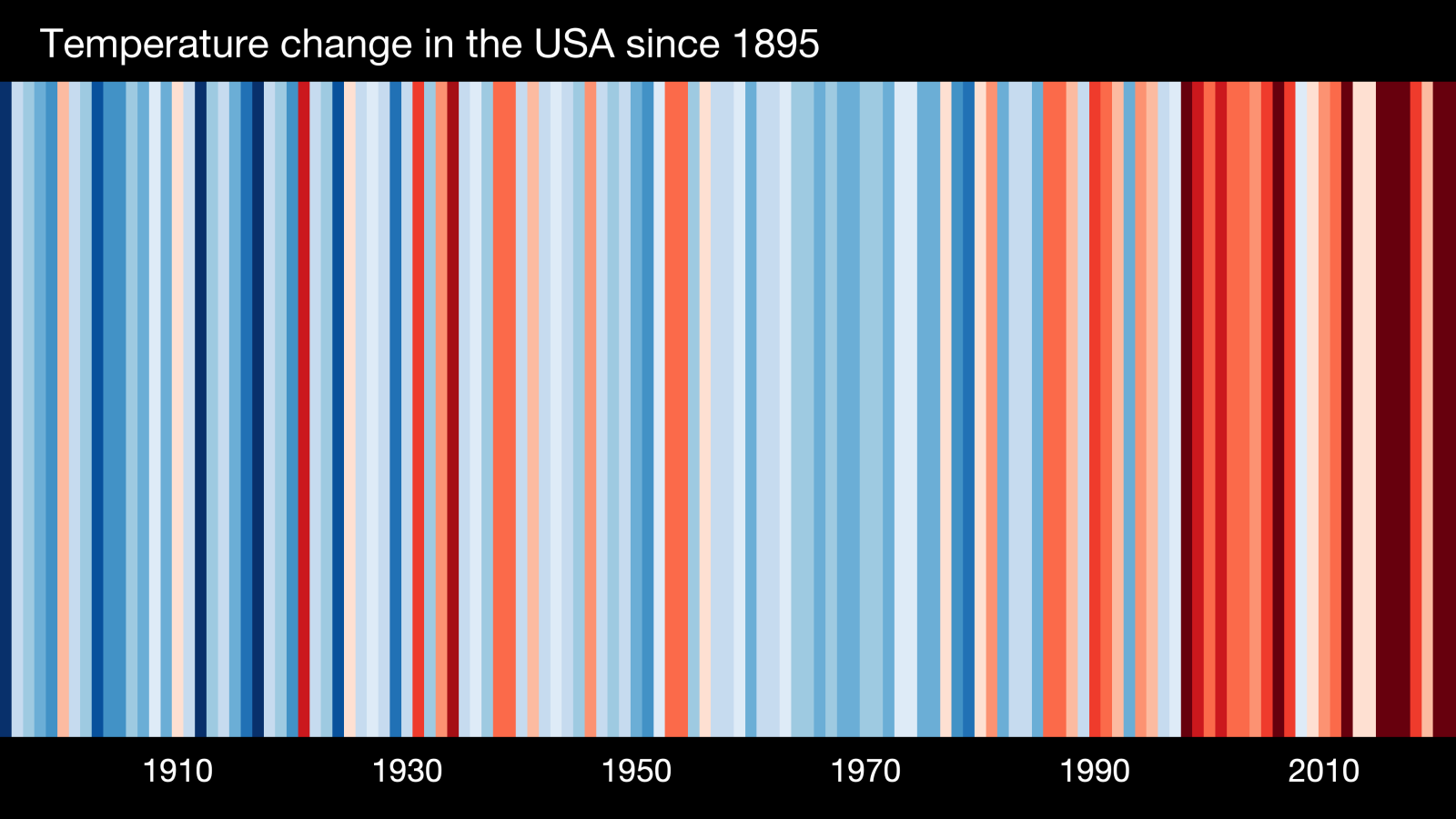 Climate Stripes for USA 2022