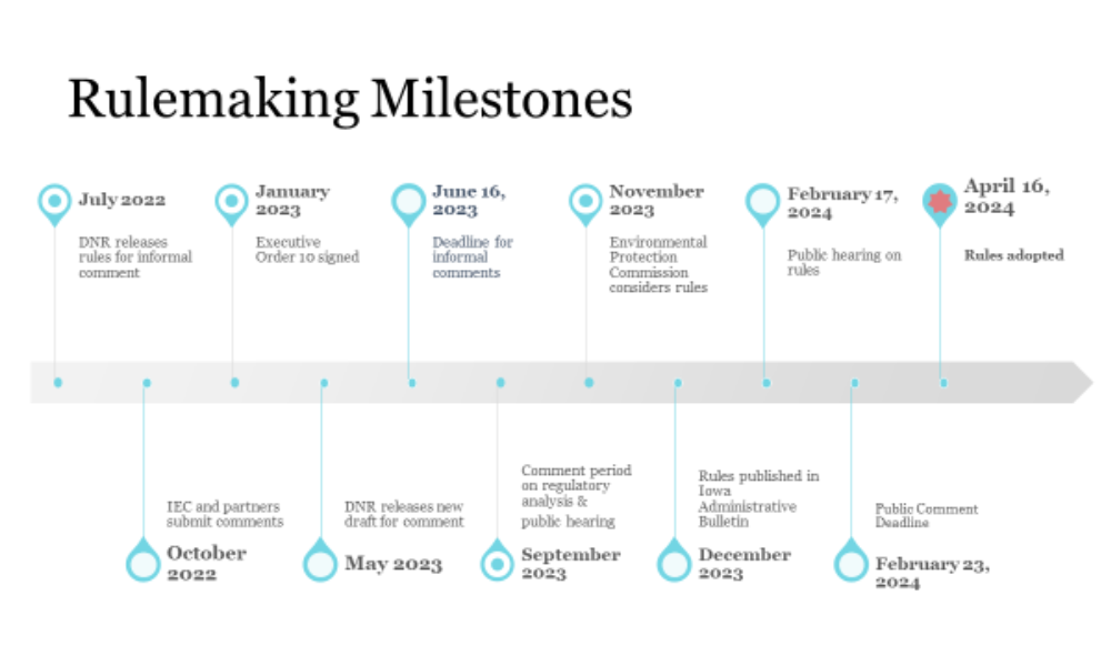 rulemaking